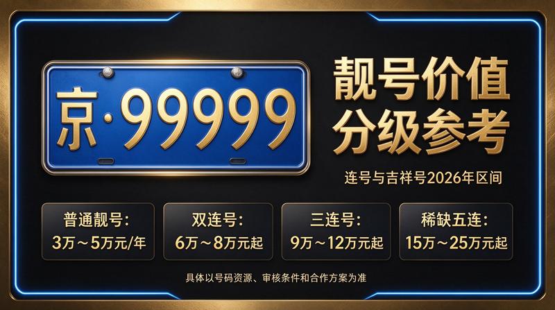 2026年北京新能源车牌租赁办公室